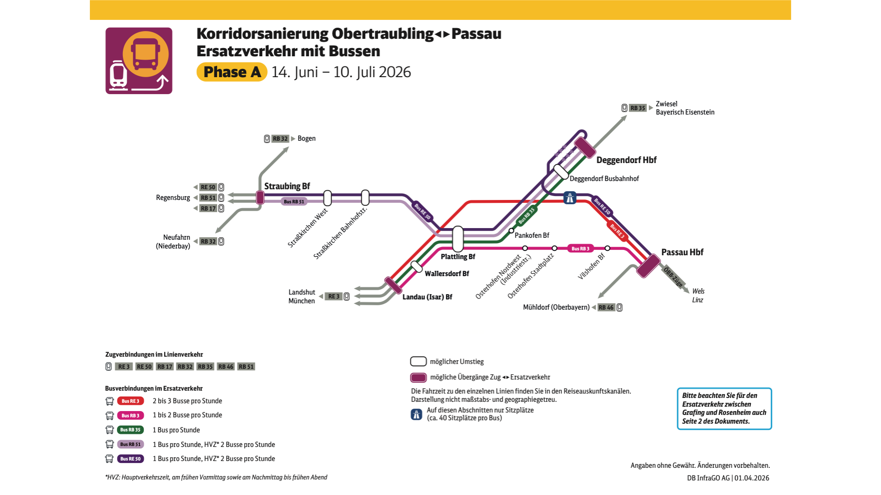 Vorschaubild Ersatzverkehr Liniennetzplan Obertraubling – Passau Phase A