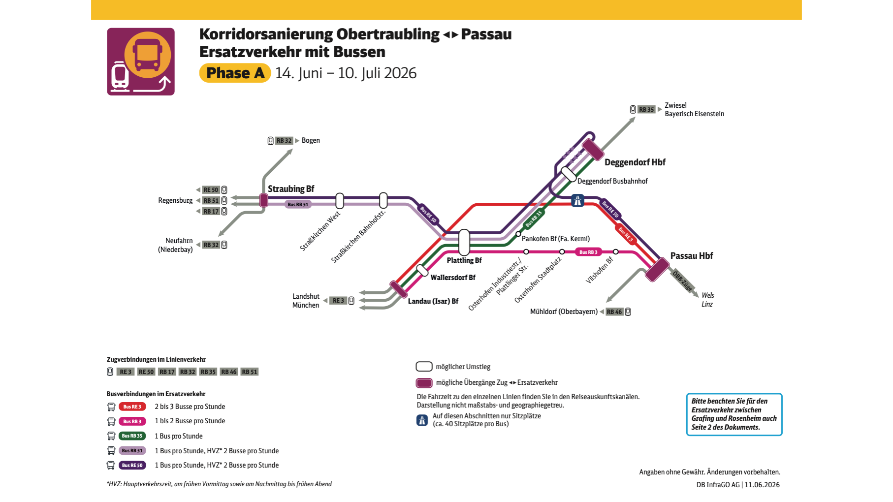 Vorschaubild Ersatzverkehr Liniennetzplan Obertraubling – Passau Phase A