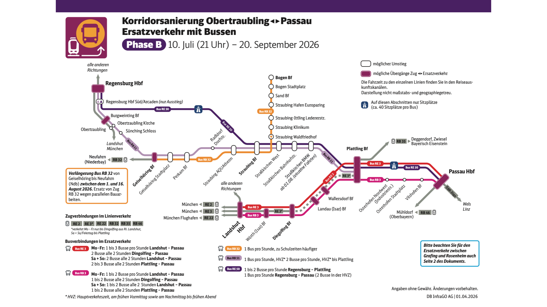 Vorschaubild Ersatzverkehr Liniennetzplan Obertraubling – Passau Phase B