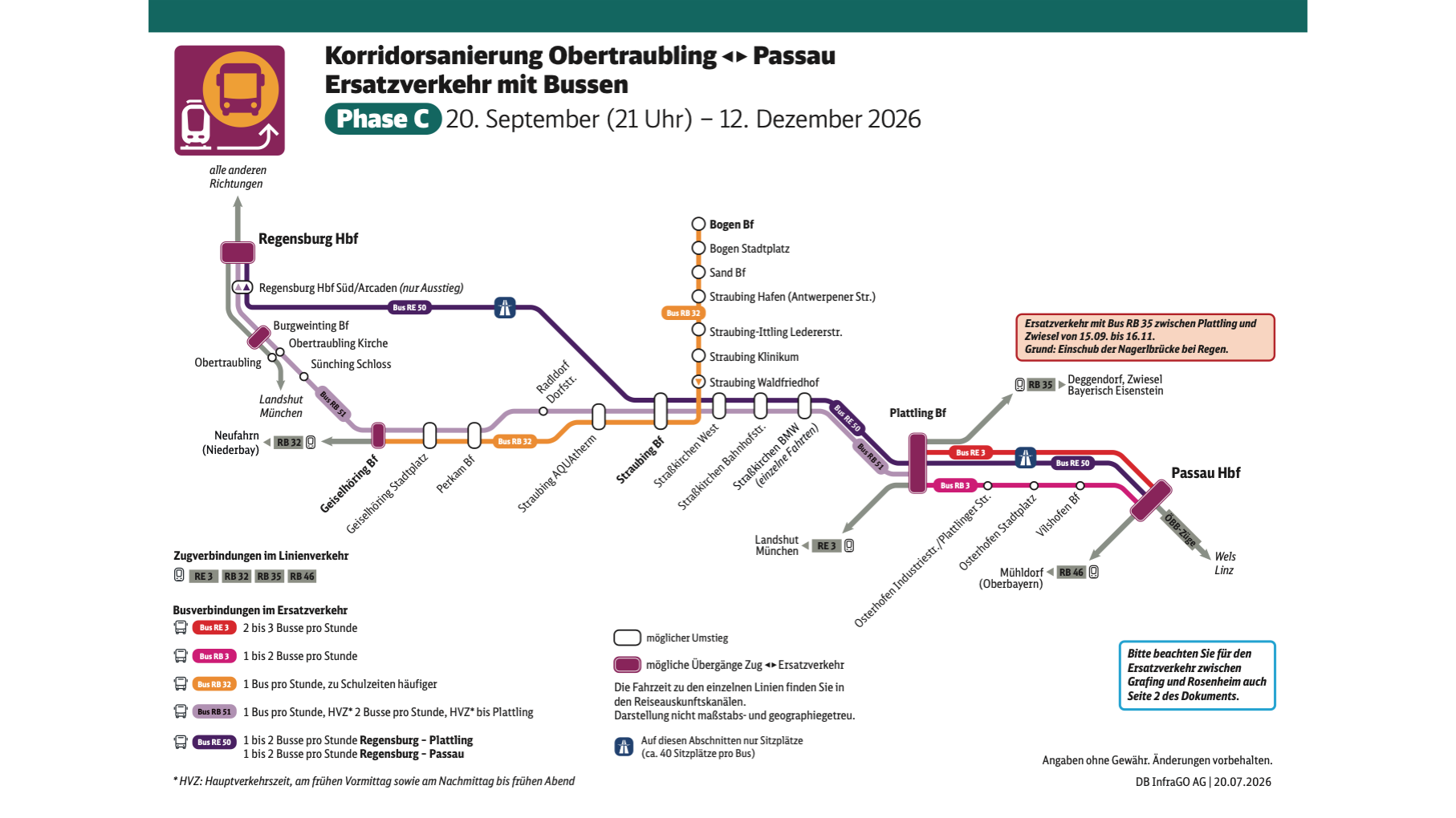 Vorschaubild Ersatzverkehr Liniennetzplan Obertraubling – Passau Phase C