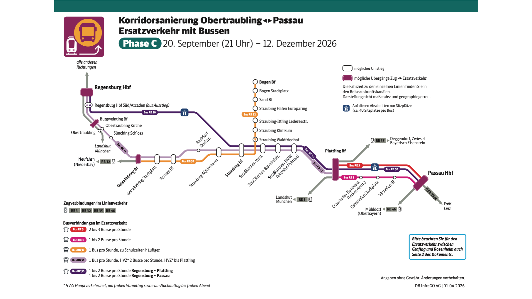 Vorschaubild Ersatzverkehr Liniennetzplan Obertraubling – Passau Phase C