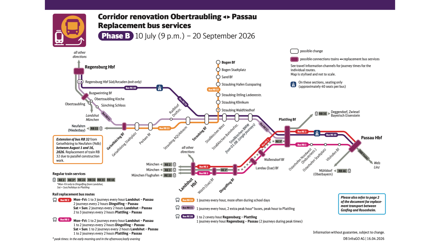 Vorschaubild Ersatzverkehr Liniennetzplan Obertraubling – Passau Phase B