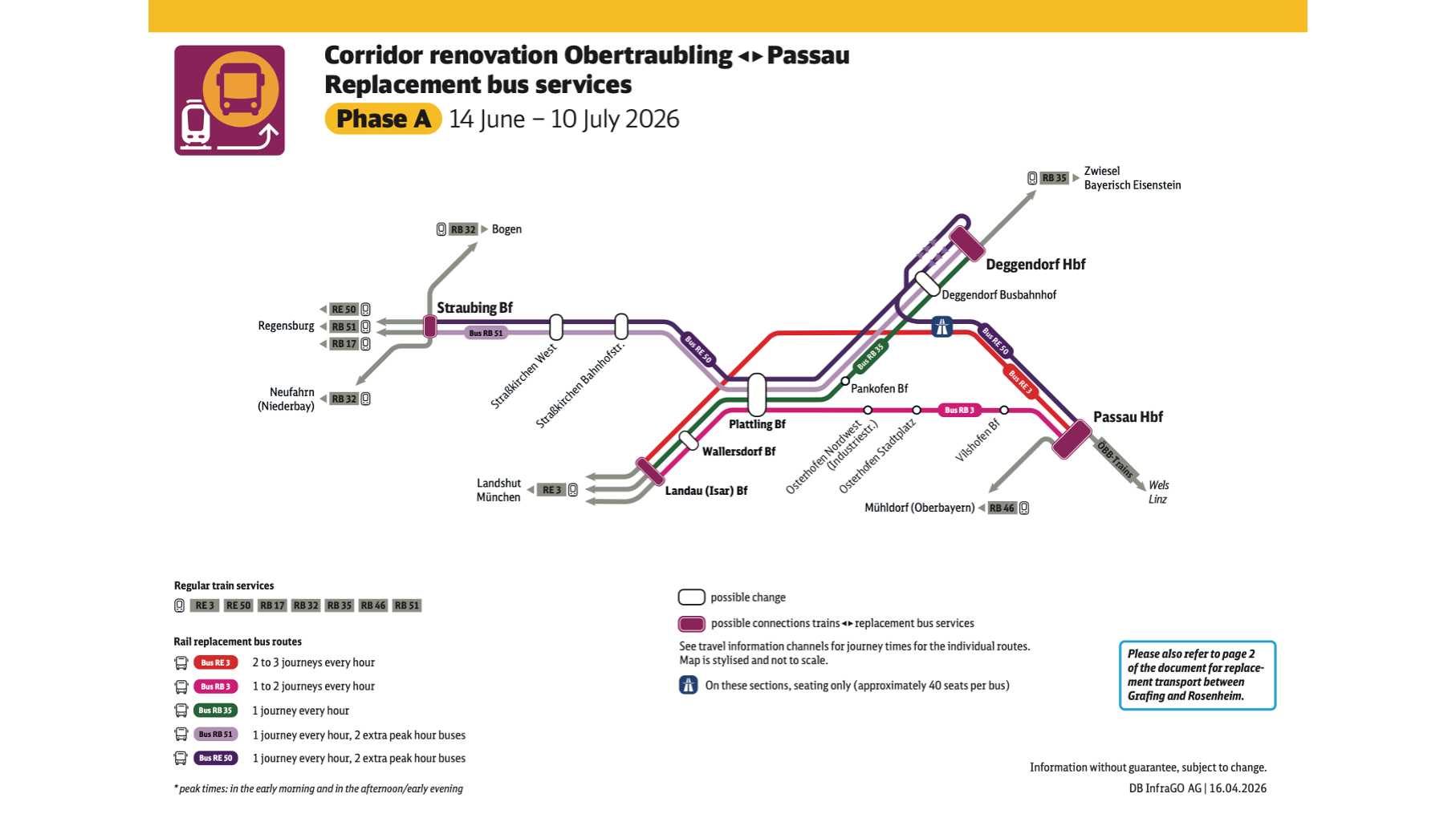 Vorschaubild Ersatzverkehr Liniennetzplan Obertraubling – Passau Phase A